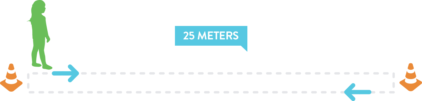 The Six-Minute Walk Test (6MWT) in individuals with spinal muscular atrophy