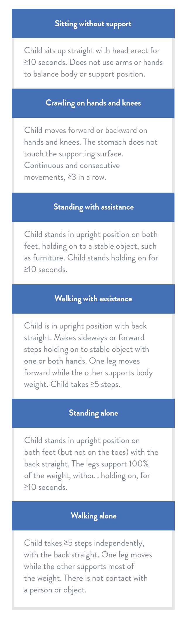 Spinal Muscular Atrophy Motor Milestone