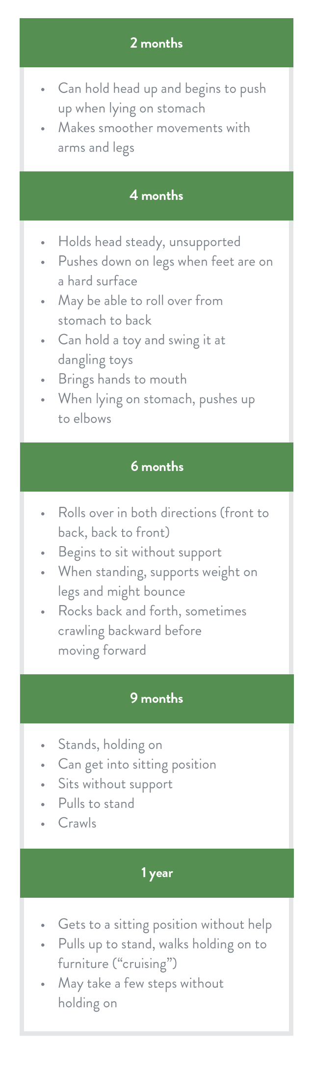 Spinal Muscular Atrophy Symptoms Milestones by age